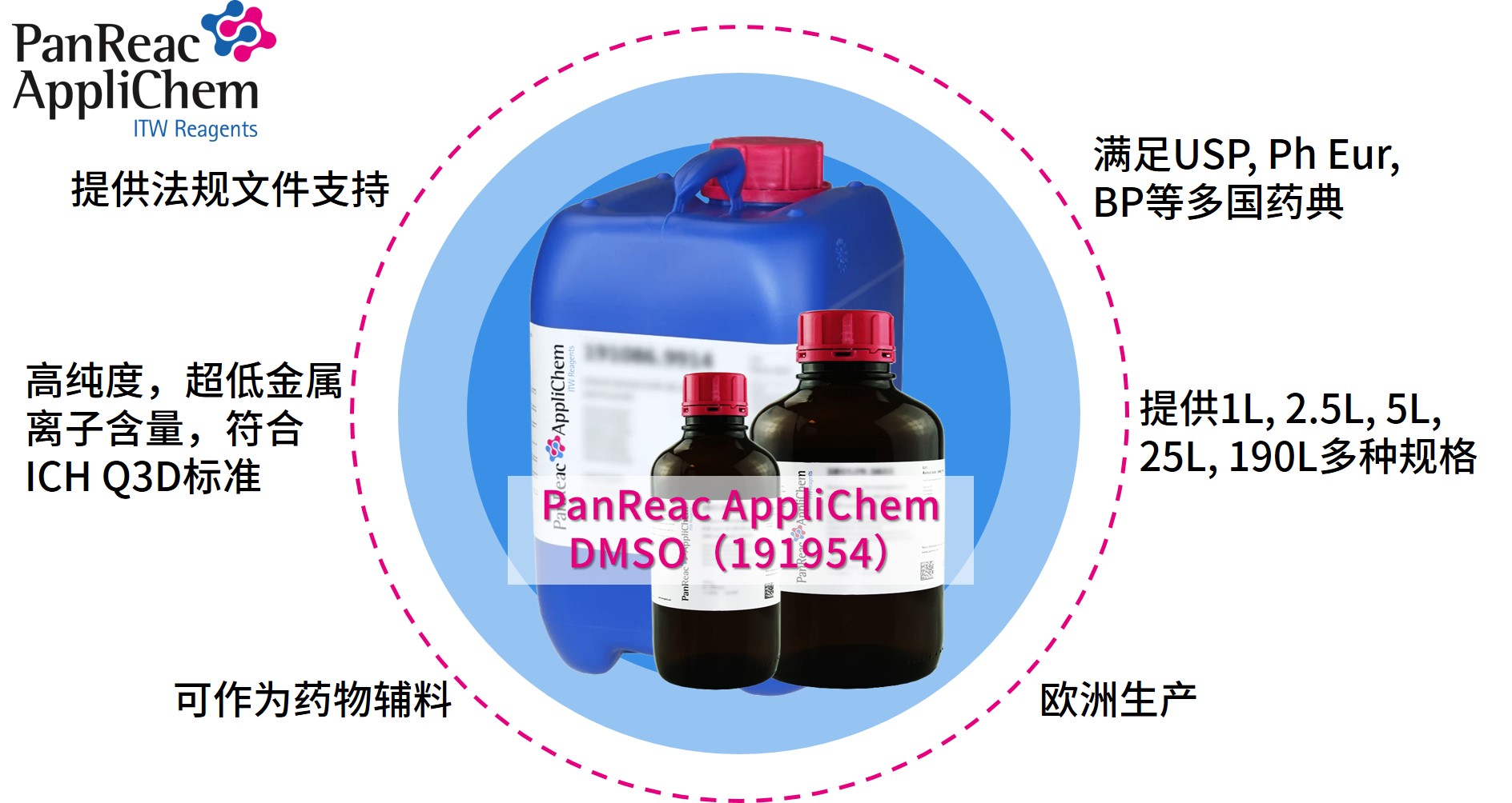 Applichem藥典級二甲基亞砜DMSO，萬能溶劑的卓越之選